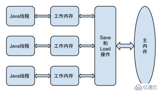 java虚拟机学习笔记