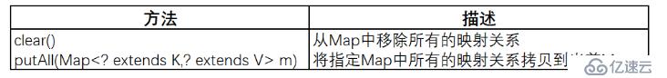 Java基础教程--集合