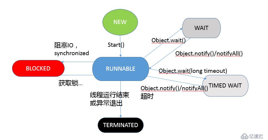 最全的JAVA知识汇总（附讲解和思维导图）