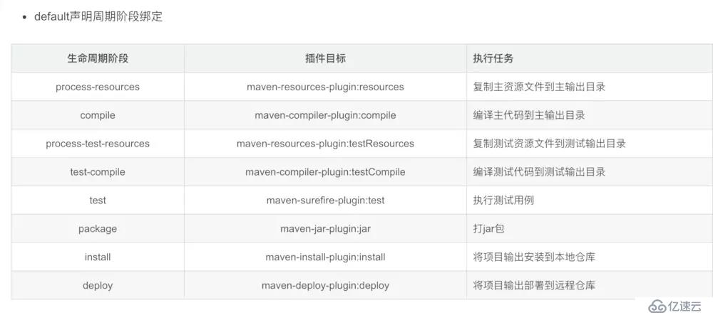 彻底理解maven