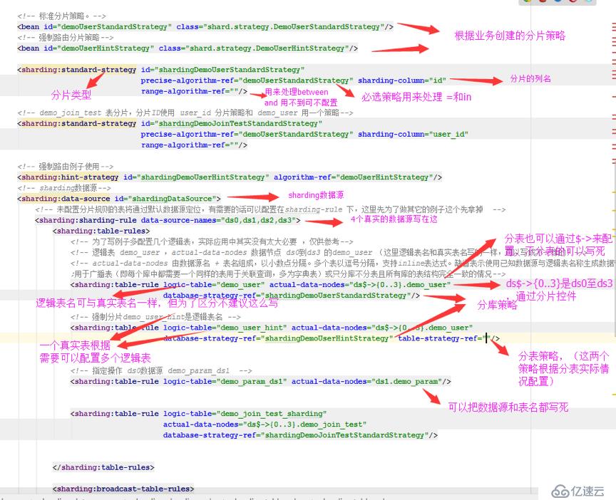 程序员笔记|Sharding-JDBC 使用入门和基本配置