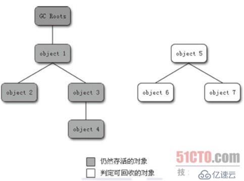 Java虚拟机