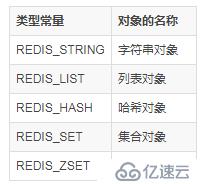 Redis 概念以及底层数据结构