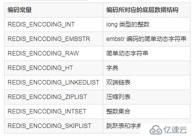 Redis 概念以及底层数据结构