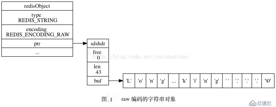 Redis 概念以及底层数据结构