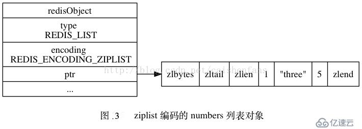 Redis 概念以及底层数据结构