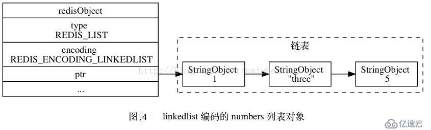 Redis 概念以及底层数据结构