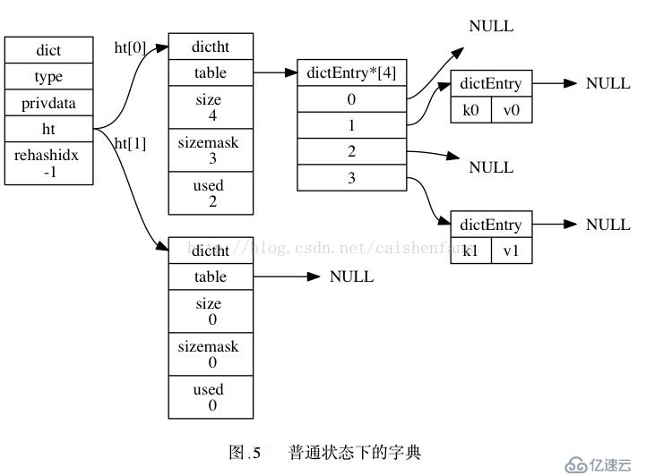 Redis 概念以及底层数据结构