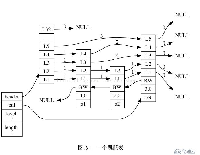 Redis 概念以及底層數(shù)據(jù)結(jié)構(gòu)