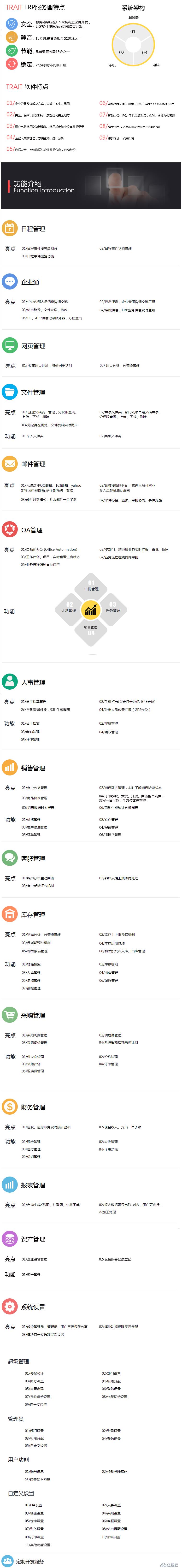 ERP企业管理系统开发，ERP系统定制，OA办公系统建设，在线ERP管理制作