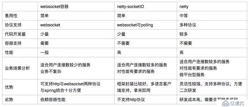 京东到家基于netty与websocket的实践