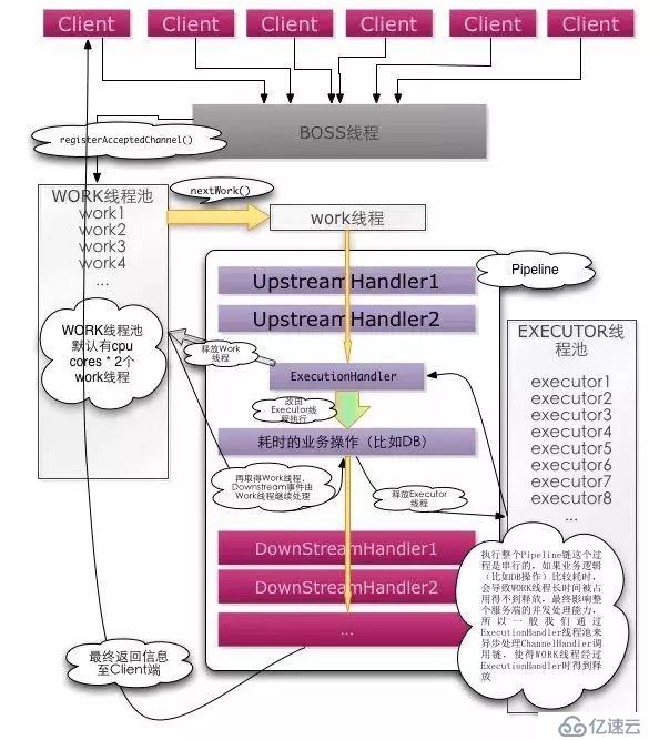 京东到家基于netty与websocket的实践