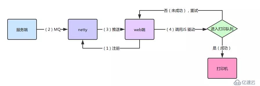 京东到家基于netty与websocket的实践