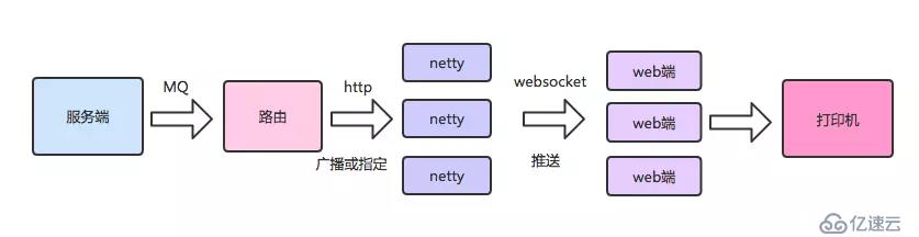 京东到家基于netty与websocket的实践