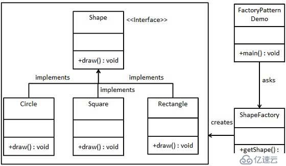 常用设计模式 Java 实现