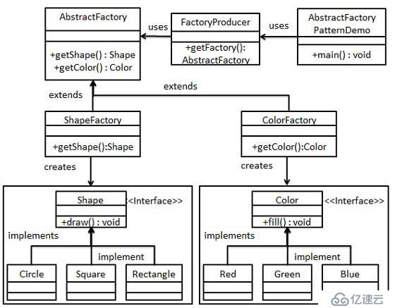 常用设计模式 Java 实现