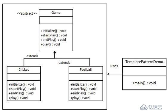 常用设计模式 Java 实现