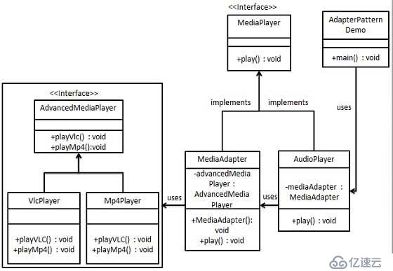 常用设计模式 Java 实现