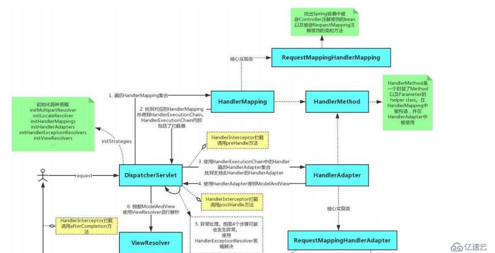 面试官：你分析过SpringMVC的源码吗？