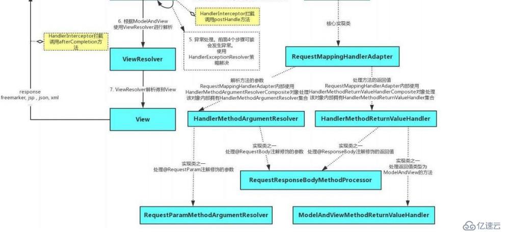 面试官：你分析过SpringMVC的源码吗？