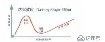 在阿里做了五年技术主管，我有话想说