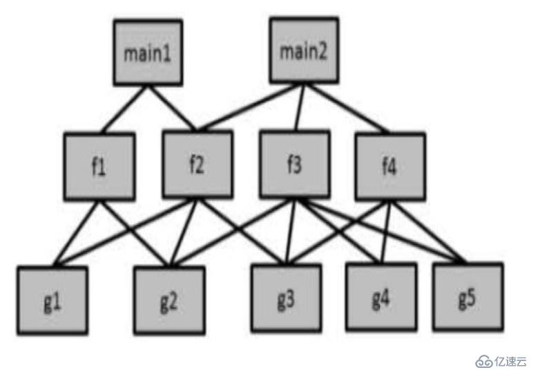 Java学习————对象和类