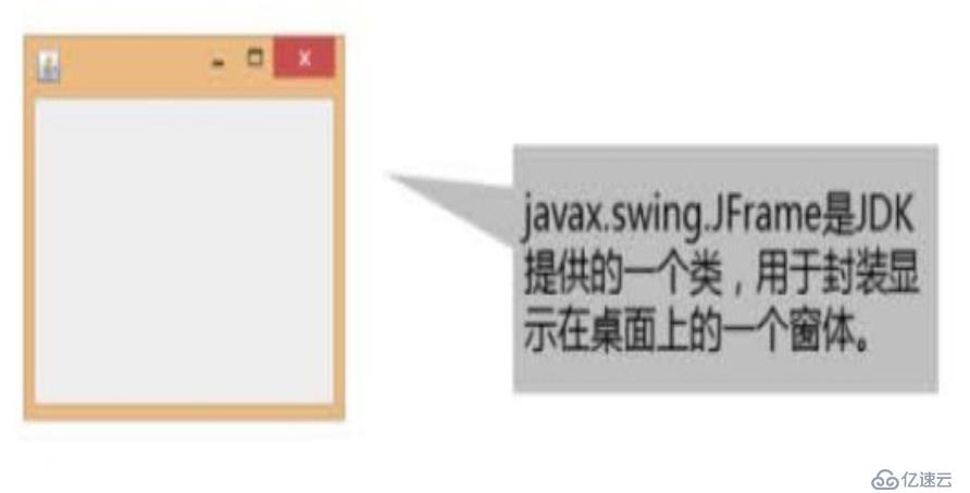 Java学习————对象和类