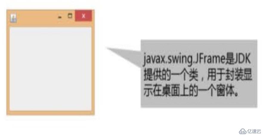 Java學(xué)習(xí)————對象和類