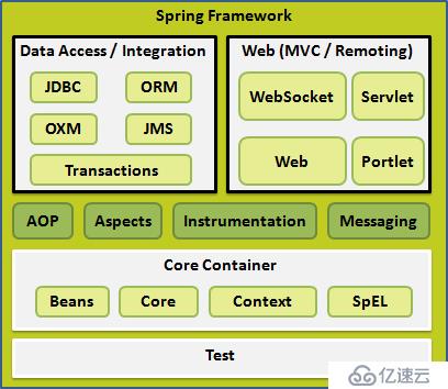 SpringBoot 2 要升级吗？