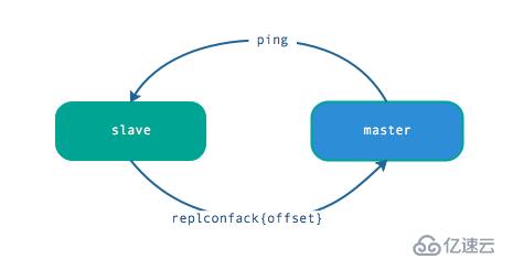 深入Redis 主从复制原理