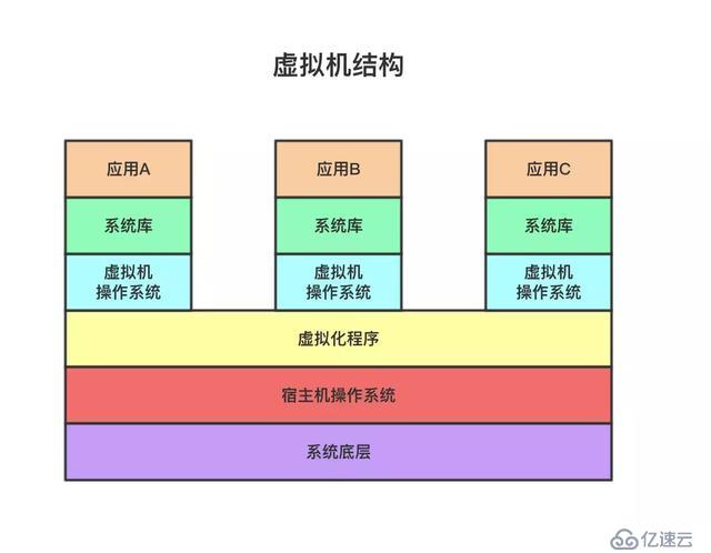 对Docker了解多少？10分钟带你从入门操作到实战上手