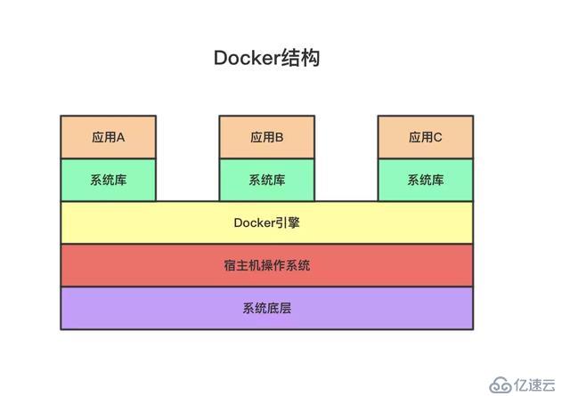 對(duì)Docker了解多少？10分鐘帶你從入門操作到實(shí)戰(zhàn)上手