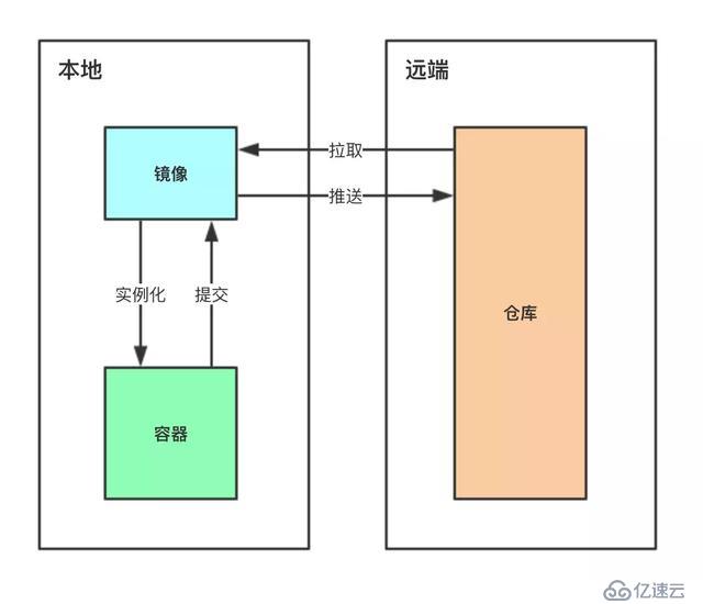 對(duì)Docker了解多少？10分鐘帶你從入門操作到實(shí)戰(zhàn)上手