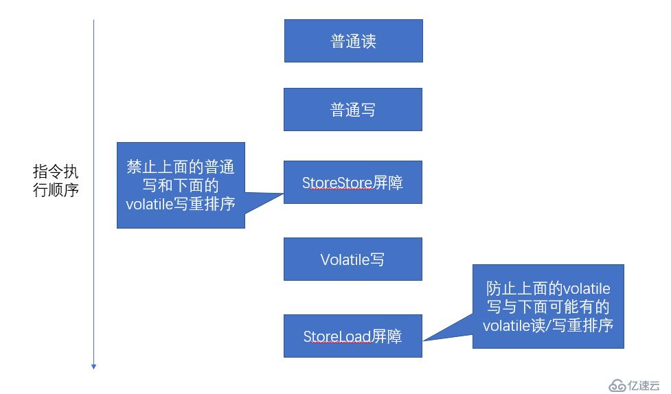 Volatile 关键字浅析