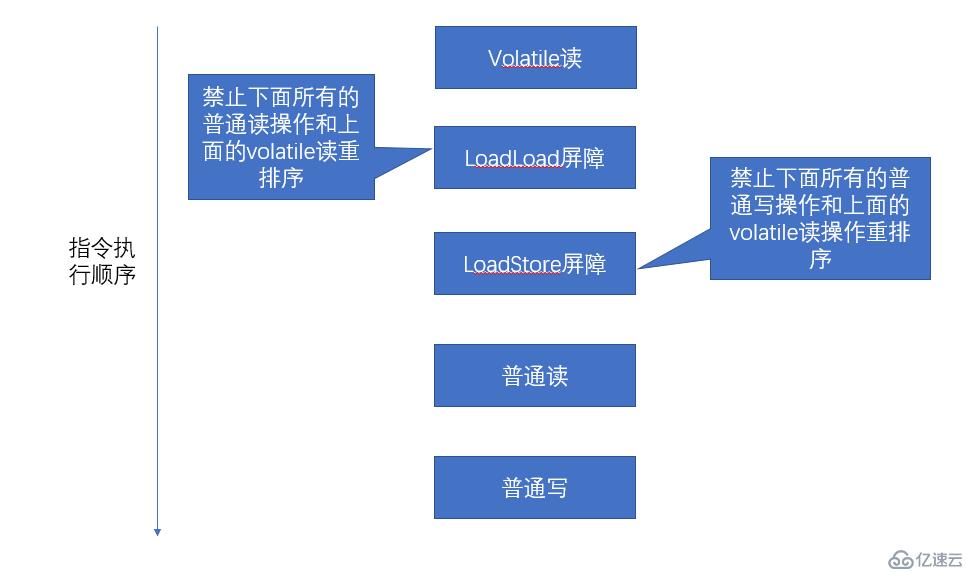 Volatile 关键字浅析