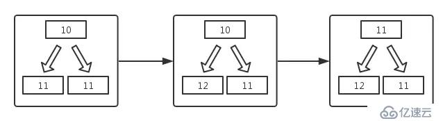 如何理解Netty内存管理 PoolChunk