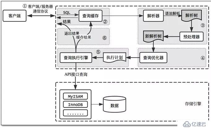 MySQL有什么好用的优化方案