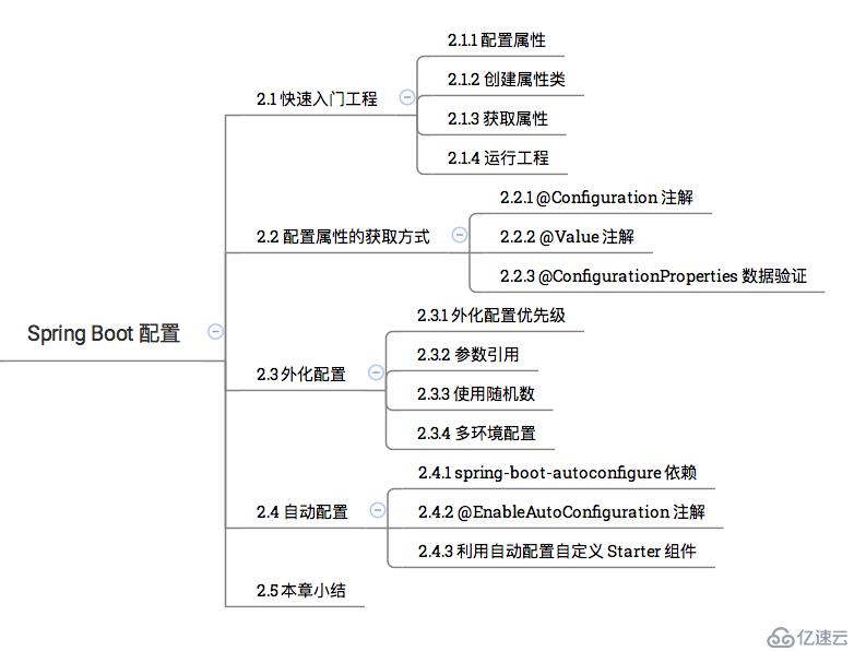 Spring Boot 2.0 配置图文教程