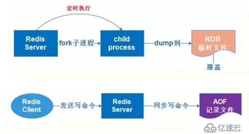 读完这篇，让你真正理解Redis持久化