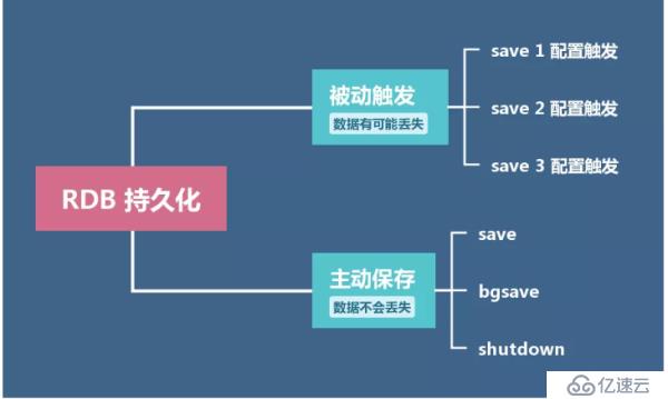 读完这篇，让你真正理解Redis持久化