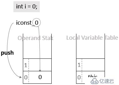 JVM虚拟机栈——JAVA方法的消亡史