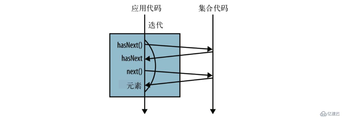 Java8中Stream流操作的示例分析