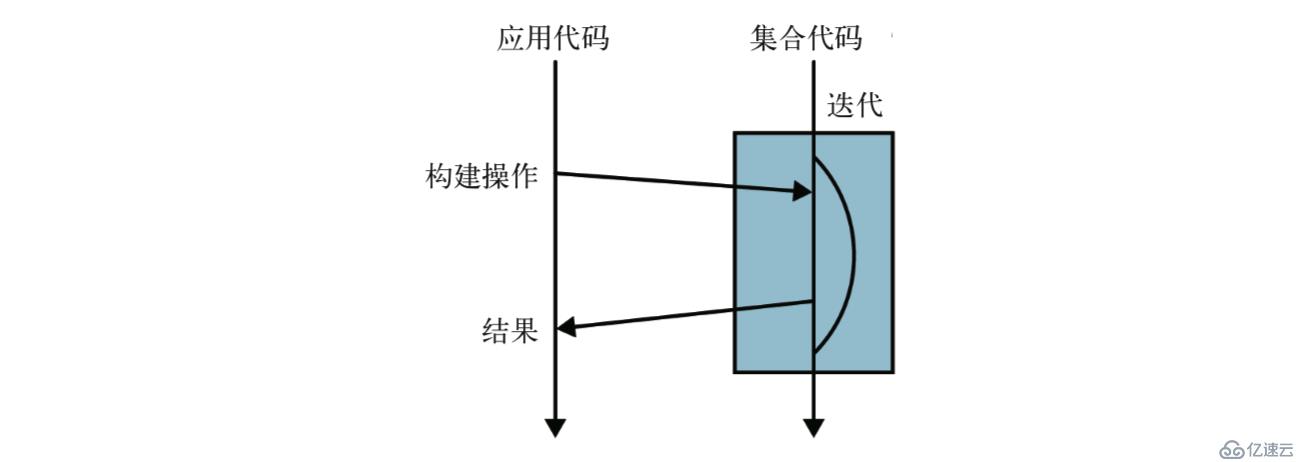 Java8中Stream流操作的示例分析