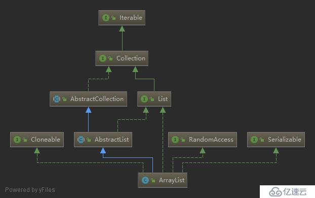 java集合中ArrayList是什么