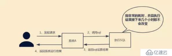 使用Redis缓存必须要知道哪些知识点？