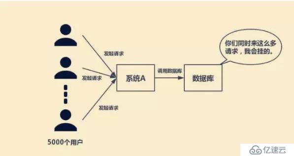 使用Redis缓存必须要知道哪些知识点？