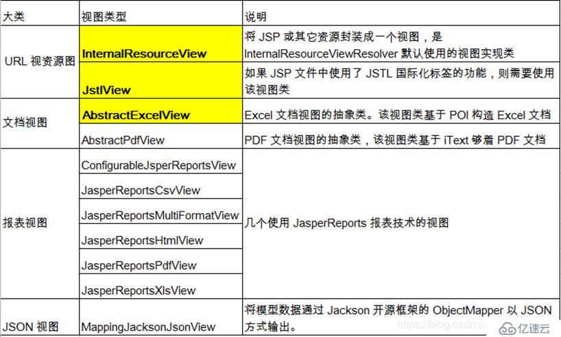 Spring MVC 入门