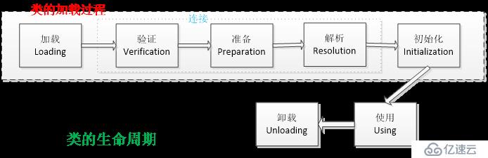一文讓你讀懂JVM類加載機制