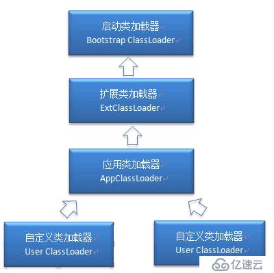 一文讓你讀懂JVM類加載機制