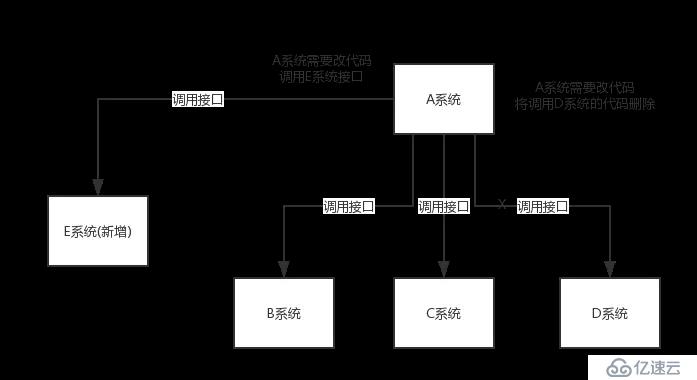 阿里Java面试题剖析：为什么使用消息队列？消息队列有什么优点和缺点？